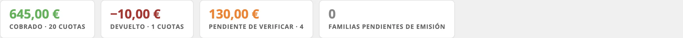 Los cuatro recuadros de la pantalla de Cuotas: 645 euros cobrado en 20 cuotas, 10 euros devueltos en 1 cuota, 130 euros pendientes de verificar en 4 cuotas y 0 familias pendientes de emisión.